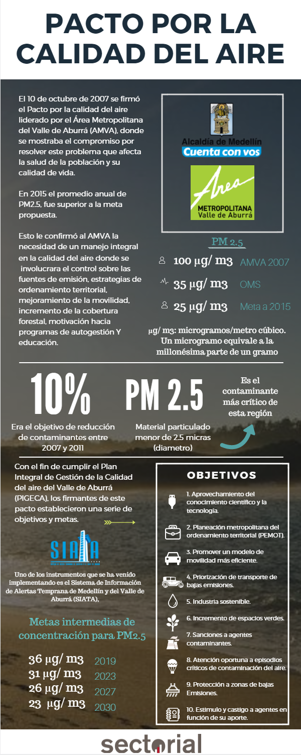 20170825 Sabes Que Pasa Con La Firma Del Pacto Por La Calidad Del Aire