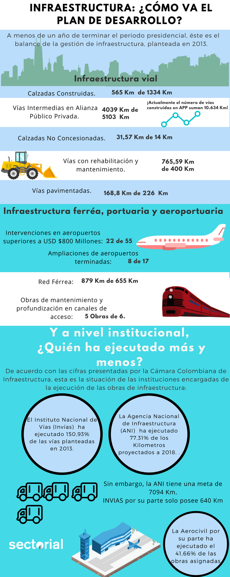 20170922  Infraestructura Cómo Va El Plan De Desarrollo 