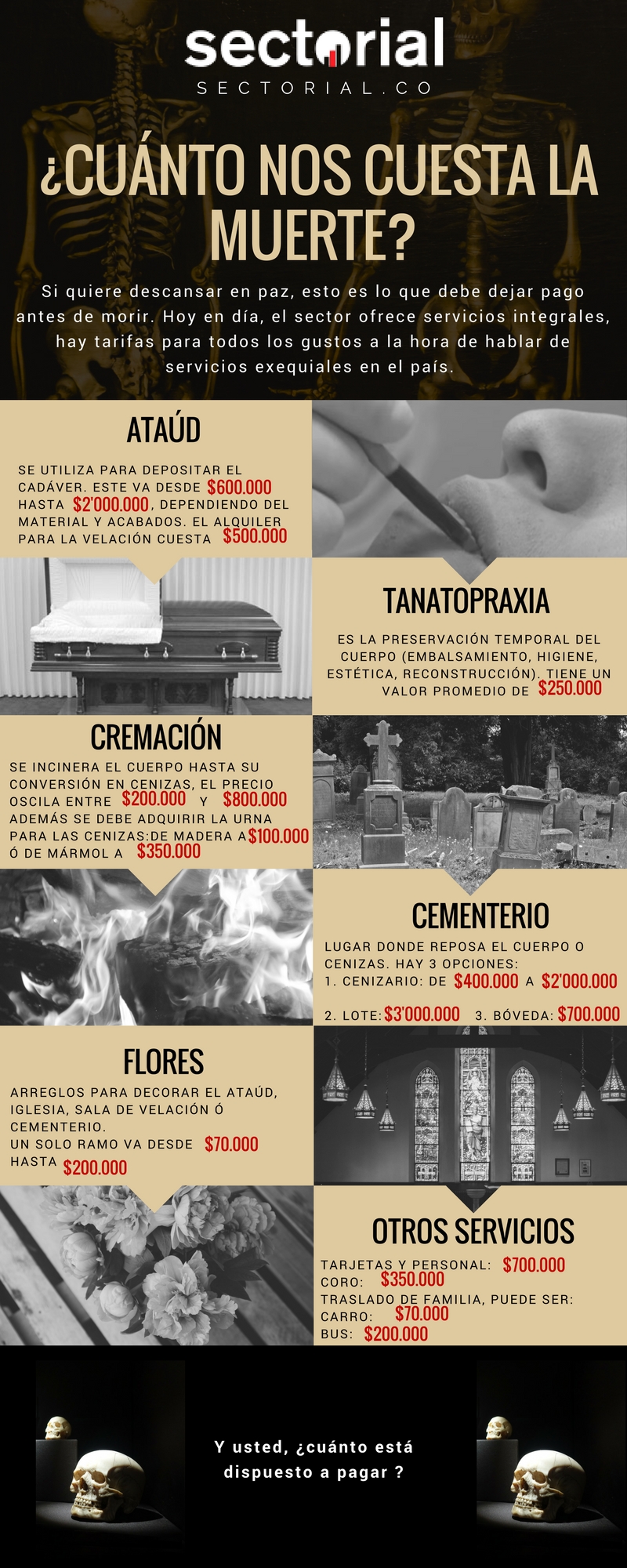 20171110 Cuando Nos Cuesta La Muerte 