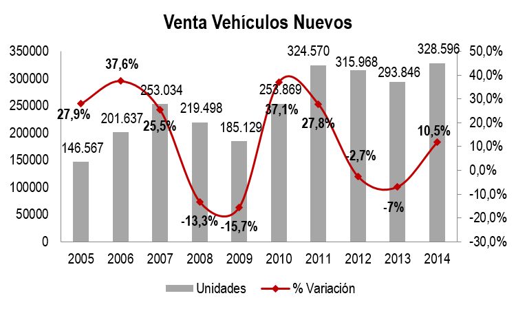 Automotriz Imgen May 15