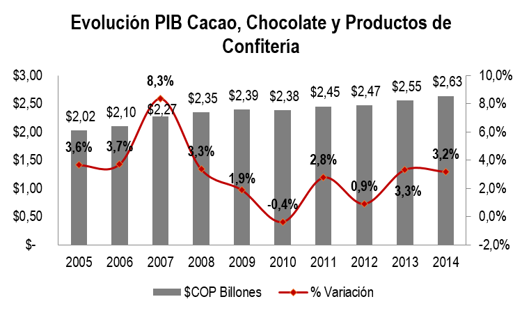 Chocolate Y Confitera Imgen Jun 15