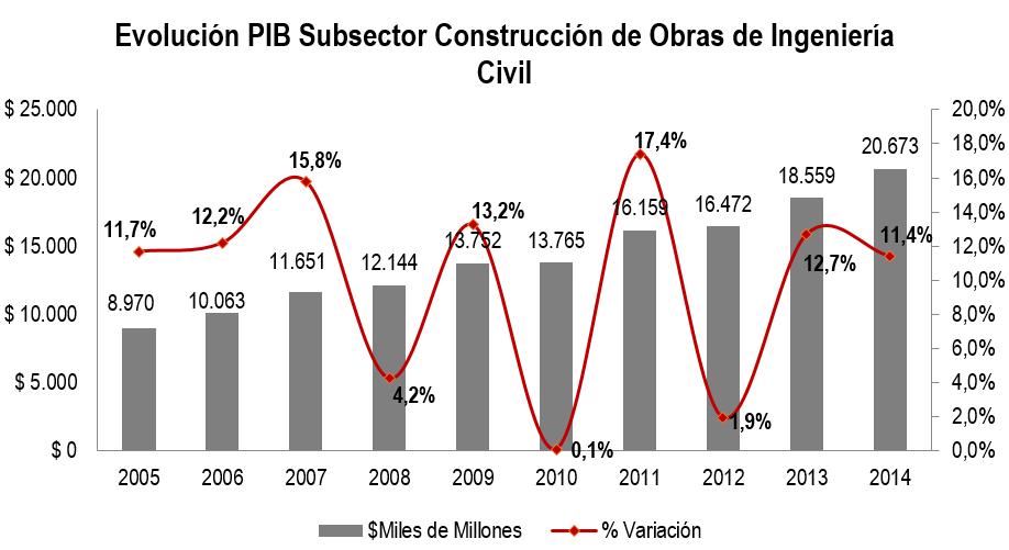 Construccin Obras Civiles Imgen Jun 15