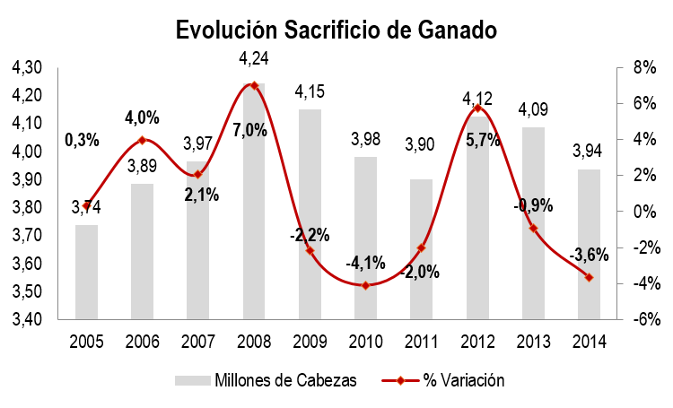 Ganadero Imgen May 15
