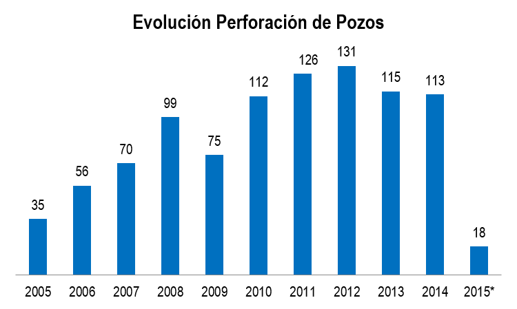 Petrleo Informe Grfico Oct 15