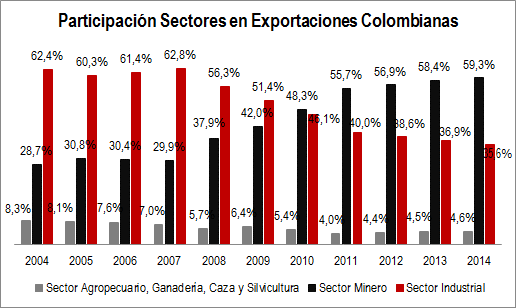 Participacion Exportaciones