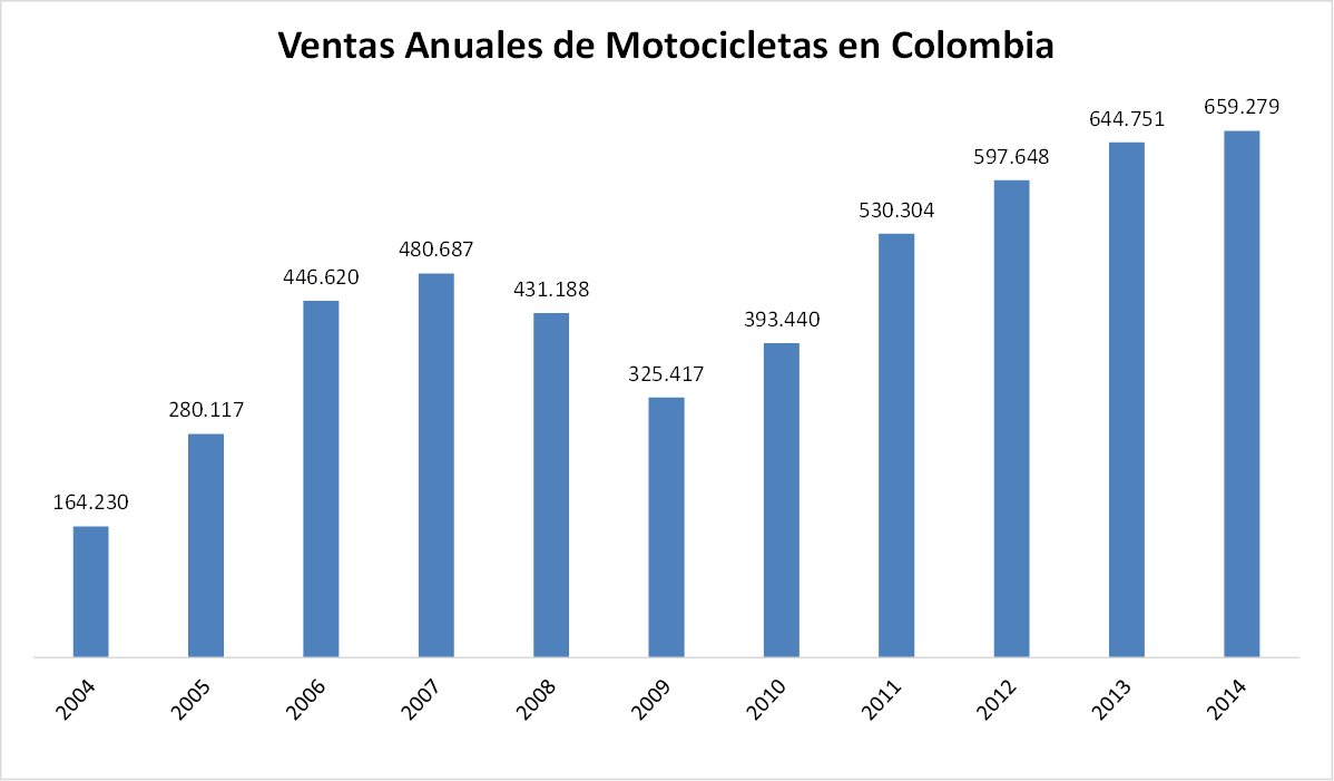 Venta Motos
