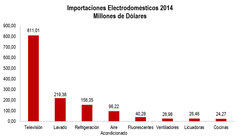 Electrodomsticos Imgen Jun 15