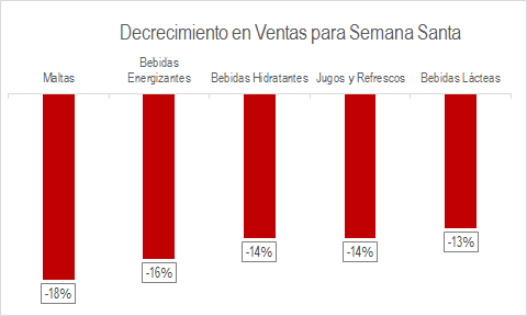 Ventas Semana Santa 20181